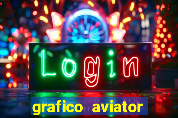 grafico aviator aposta ganha